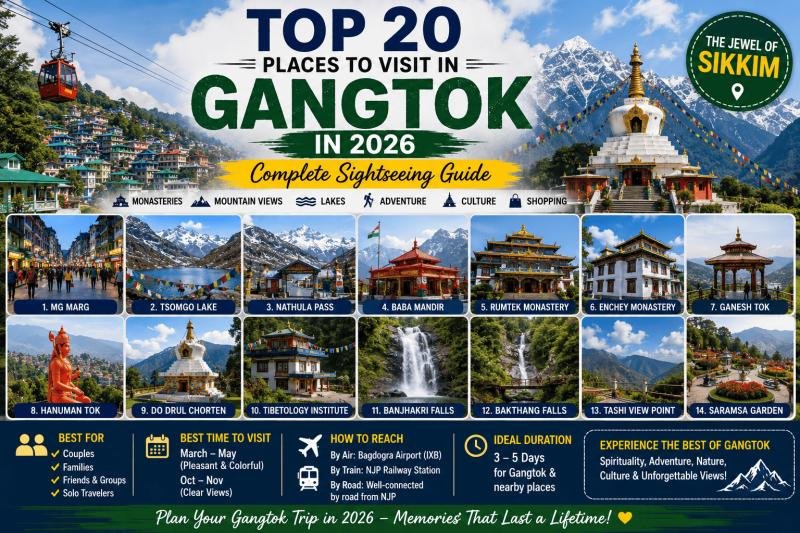 Top 20 Places to Visit in Gangtok in 2026: Complete Sightseeing Guide